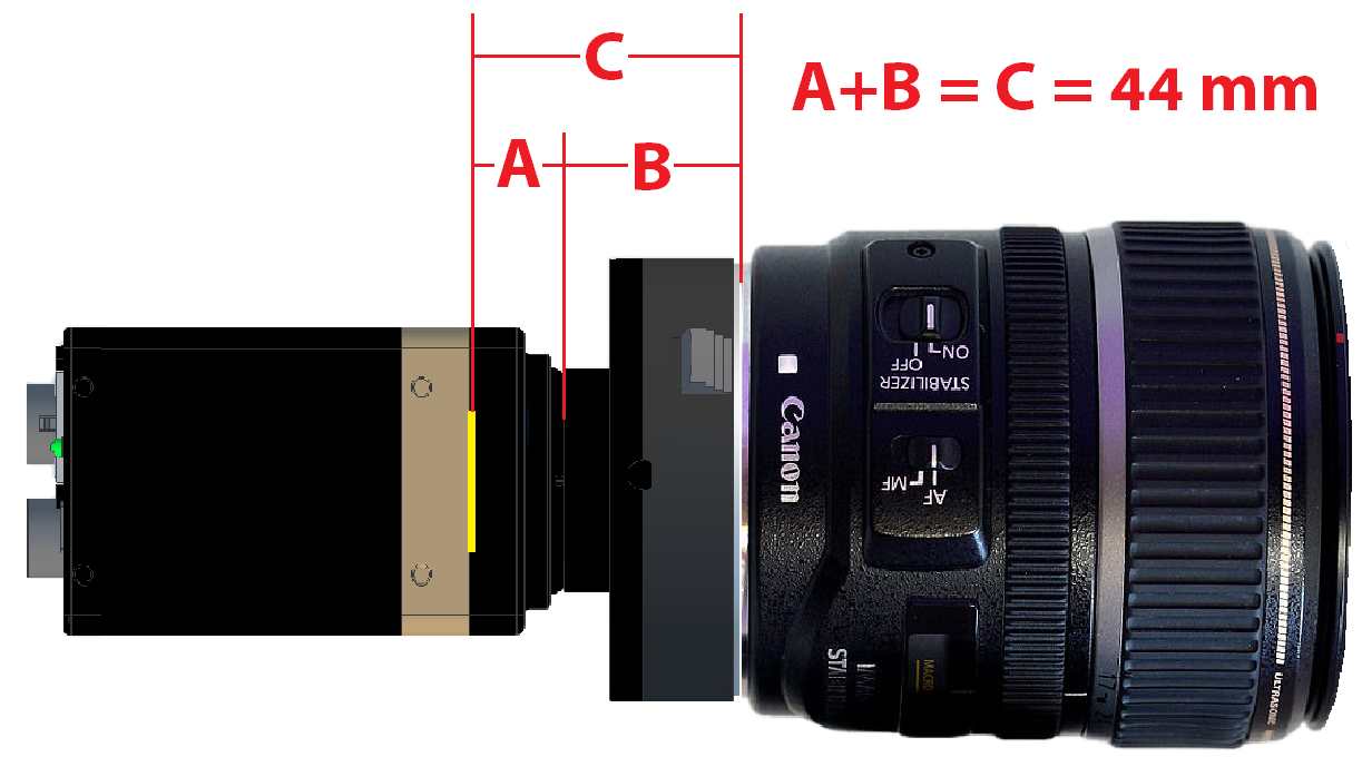 EF Lens Control – ISSI