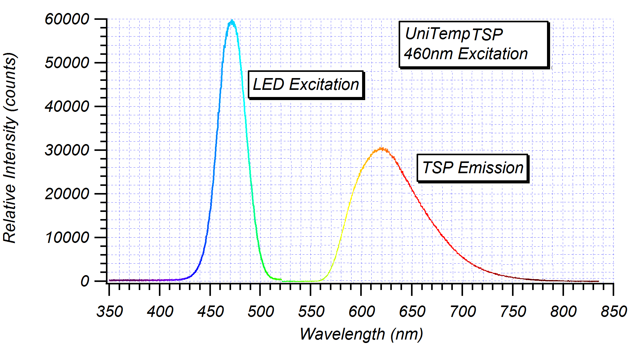 Temperature Sensitive Paints – ISSI